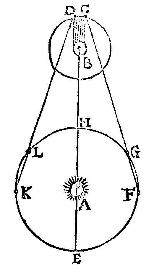 罗默 1676 年论文中的插图：太阳、木星、木星的影子和地球轨道上的几个位置